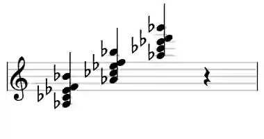 Sheet music of Ab m69 in three octaves